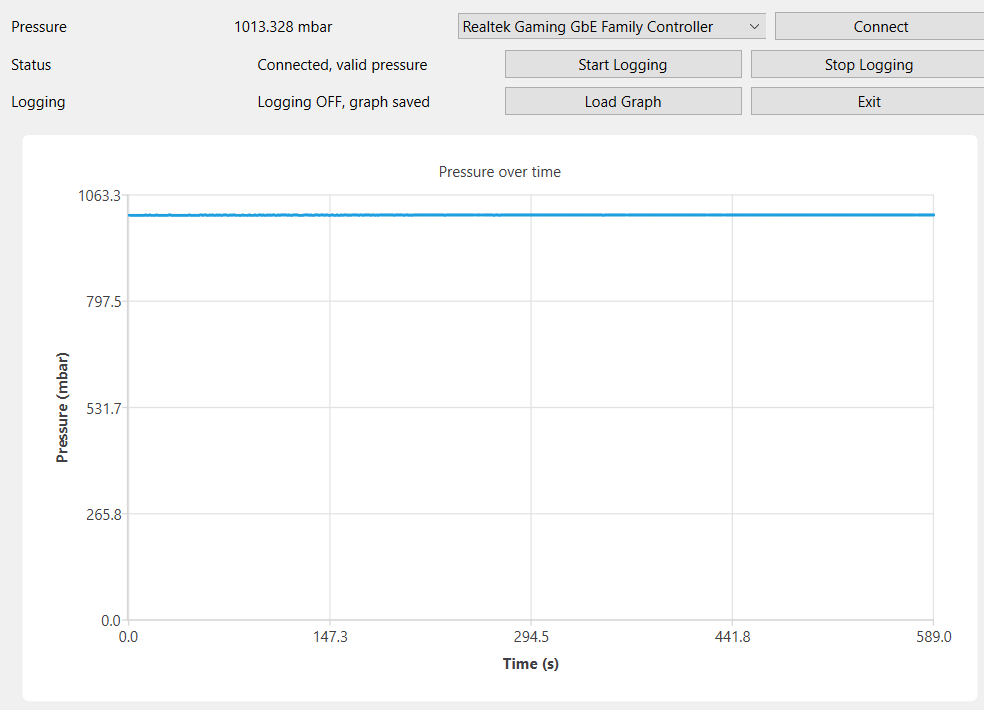 Load Graph